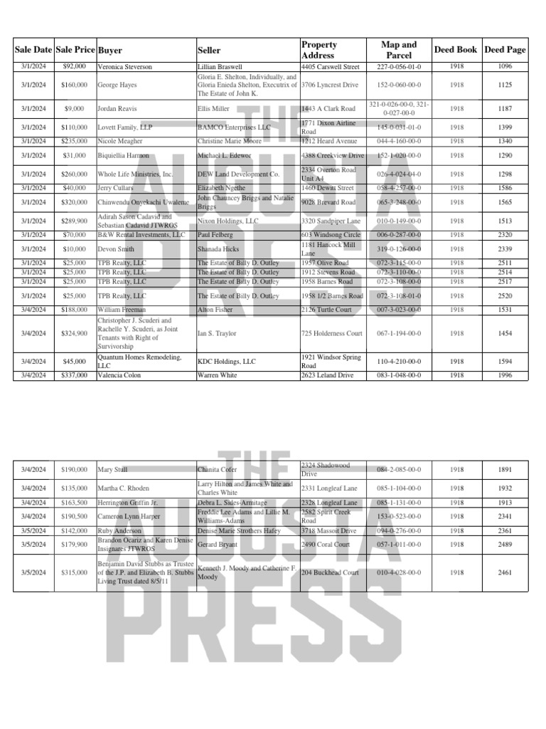 Richmond County Property Transfers March 1March 5 Download Free PDF Law And Economics