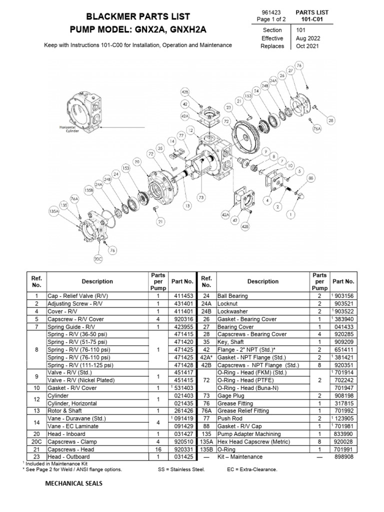 Blackmer GNX Pump Parts List | PDF | Mechanical Engineering