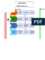 Mapa de Procesos Fase 2