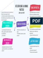 Reflexión Sobre Las Mismas Prácticas