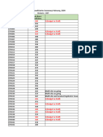 CYDP Beneficiries Summary