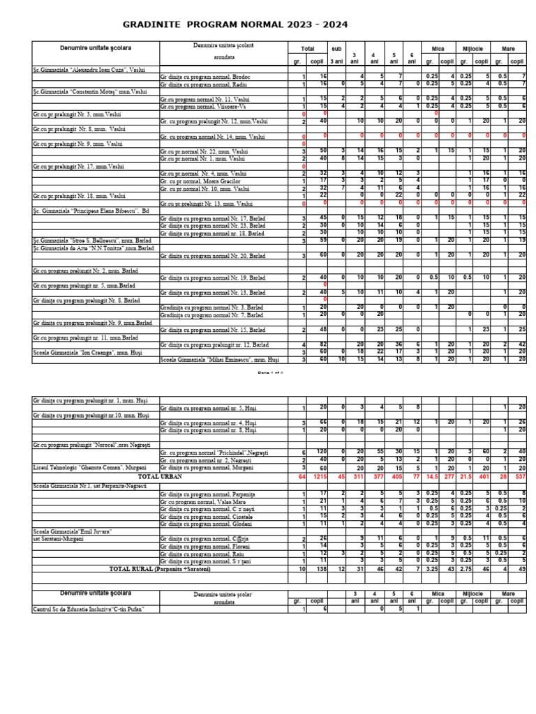 Plan Scolarizare Gradinite Urban 2023 2024 | PDF