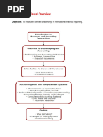 Fa 1 Book Study Hub