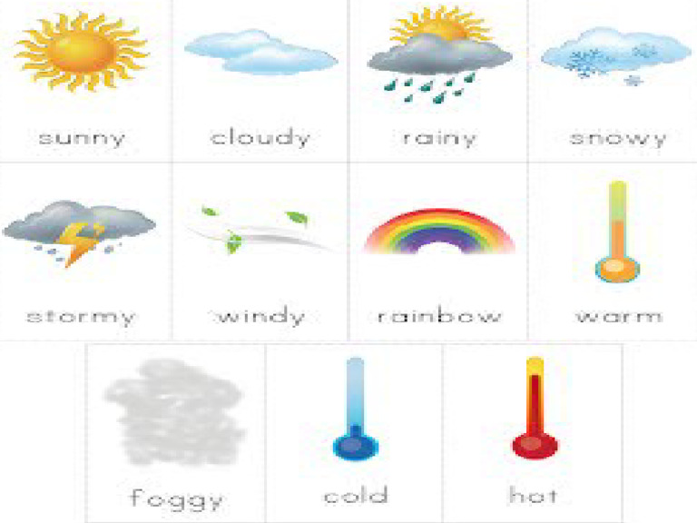 WEATHER | PDF