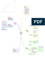 Real-Time PCR