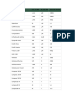 Tabla de Consumos