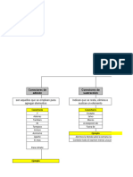 Esquema Conectores