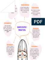 Mapa Mental Recursos Estlisticos y Tipologia Textual