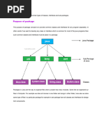 A Package Is A Collection of Similar Types of Classes