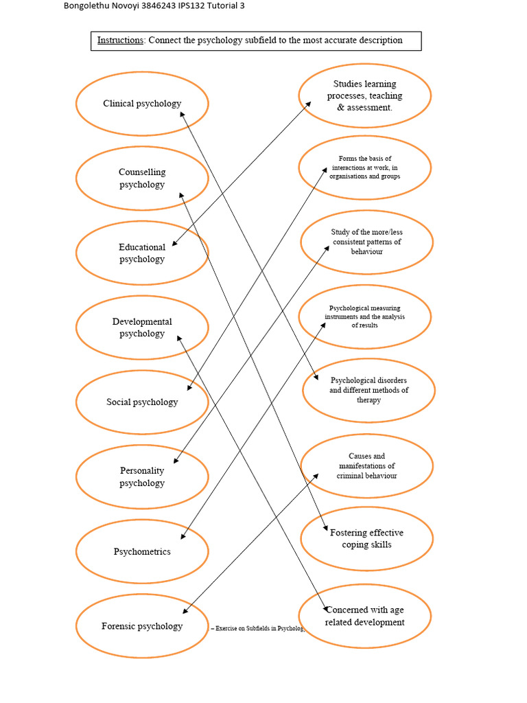 IPS132 Tutorial 3 | PDF | Psychology | Behavior