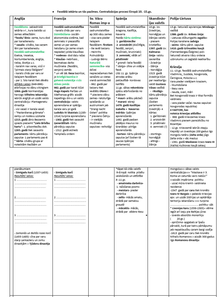 Centralizācijas Procesi Eiropā | PDF