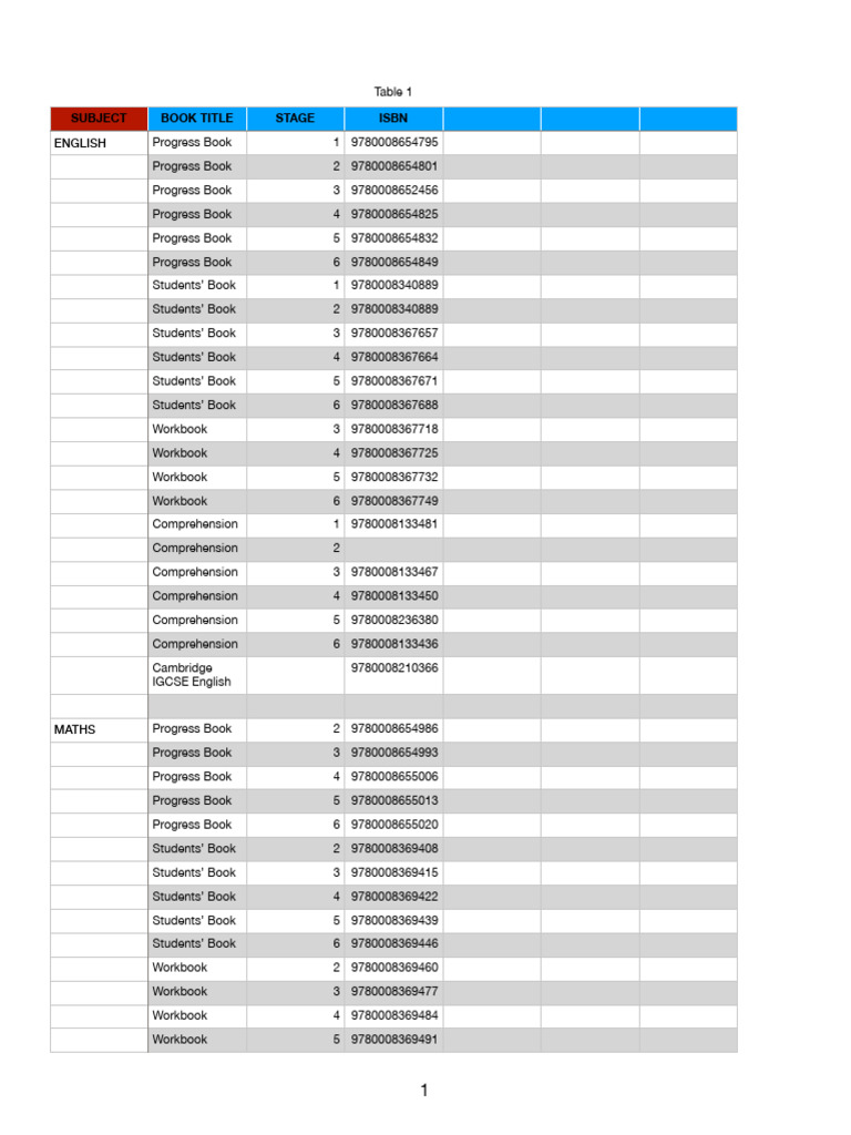 Book list pdf schools student assessment and evaluation