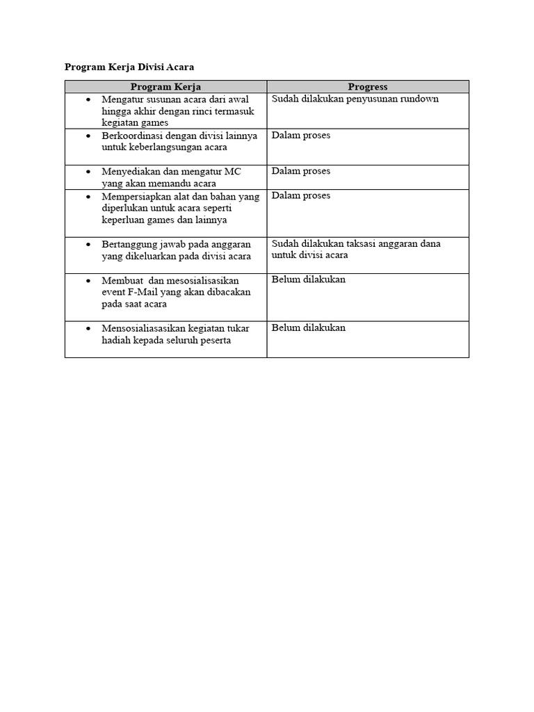 Tugas dan Proker Divisi Acara | PDF | Komputer
