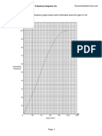 Cumulative Frequency Diagrams (H)