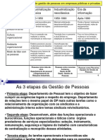 Aula 02 - Cap. 02 - A Gestão de Pessoas em Um Ambiente Dinâmico e Competitivo - Cópia