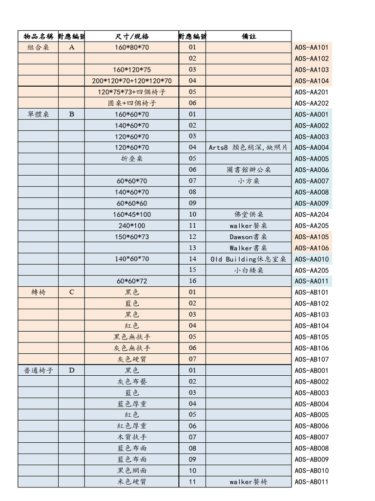 物料編碼對應表 | PDF