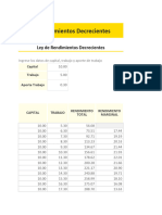 Planilla de Excel de Ley de Rendimientos Decrecientes