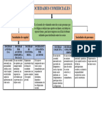 Sociedades Comerciales