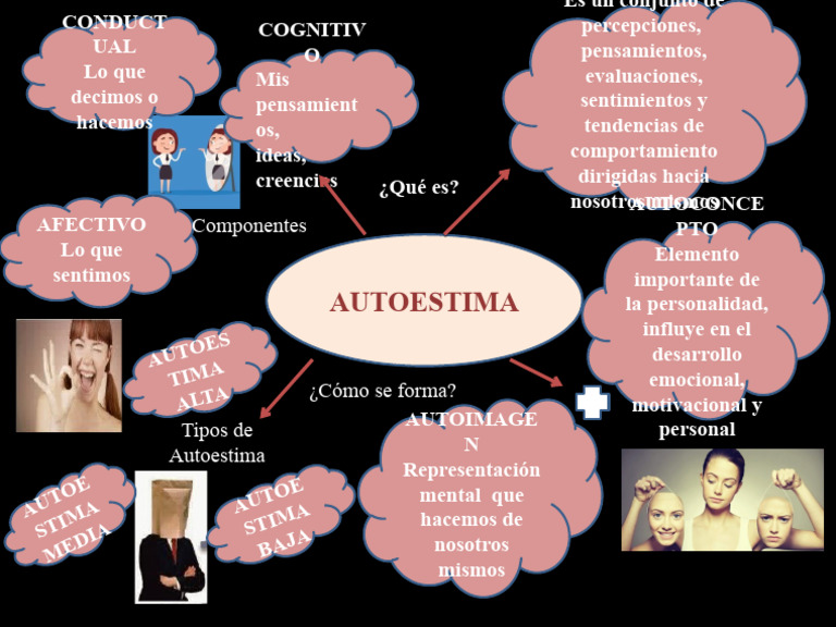 Mapa Mental Autoestima 01 De Junio Compress Pdf