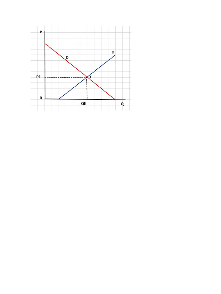 Gráfico de oferta y demanda | PDF
