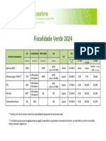 Fiscalidade Verde 2024