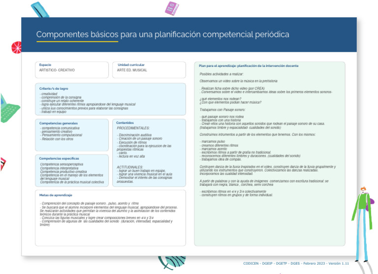 Planificación de Aprendizaje Musical 2023 | PDF | Ritmo | Bailes