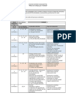 Evaluación de Una Unidad 3 Pedagógica Inglés 4tos