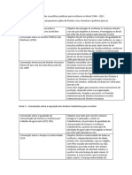 Convenções e Conferências Importantes Nas Politicas Públicas para Mulheres