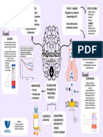 Mapa Conceitual Neurofarmacologia