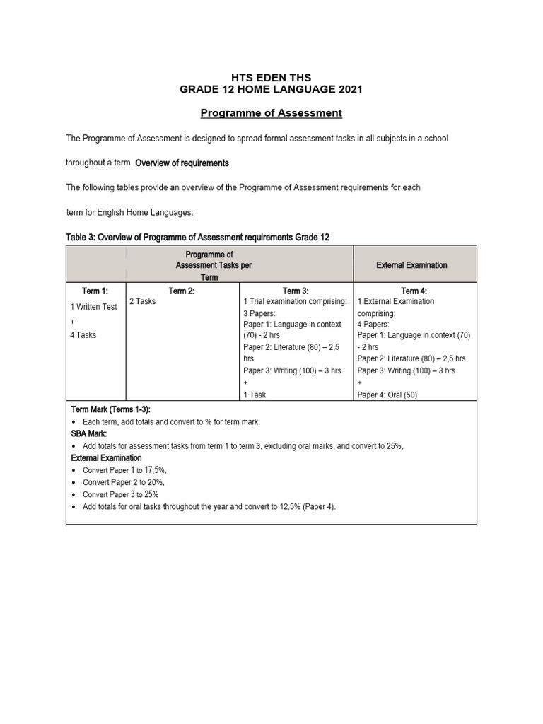 2021 Programme of Assessment - English HL - GR 12 | PDF | Essays ...