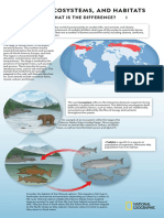 Biomes Ecosystems and Habitats