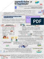 Infografía Del Lenguaje