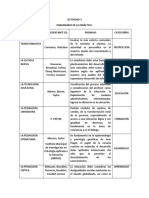 Paradigmas de La Pedagogía.