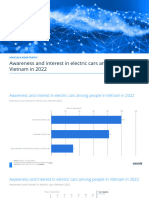 Statistic - Id1366631 - Awareness and Interest in Electric Cars Vietnam 2022