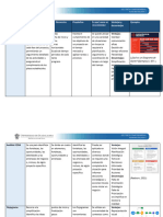 U2A2 - Cuadro Comparativo