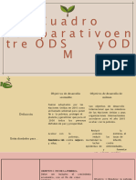 Cuadro Comparativo Entre ODS y ODM 10°