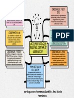 Mapa Conceptual Ind