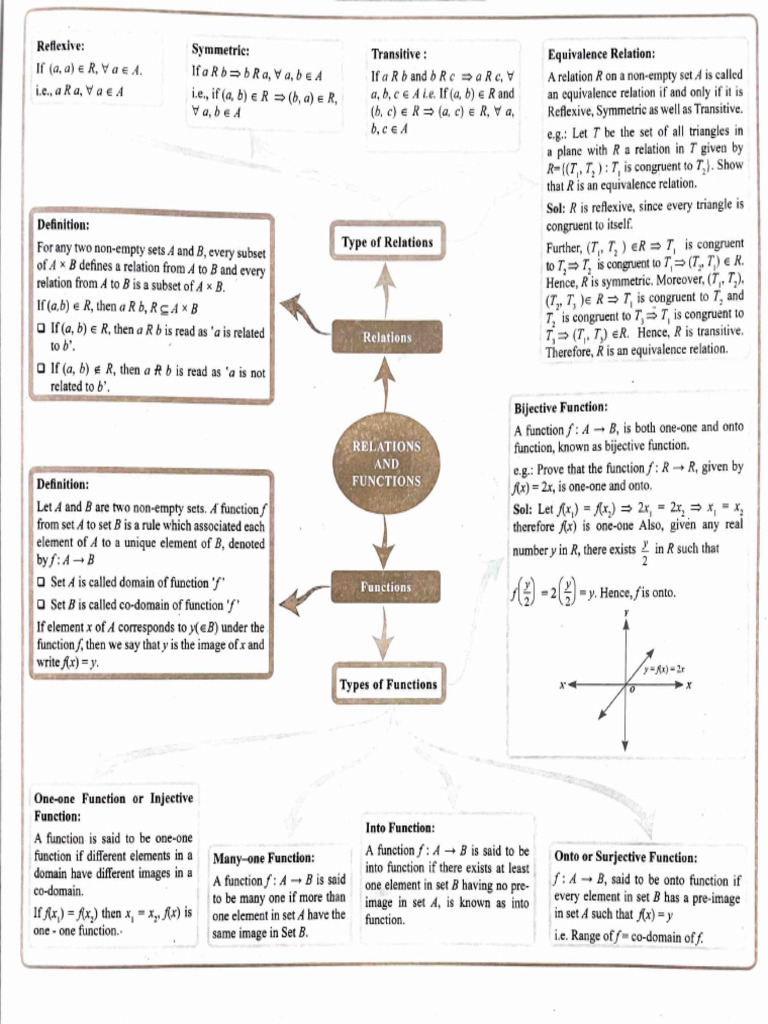 Inequality Chapter Maths