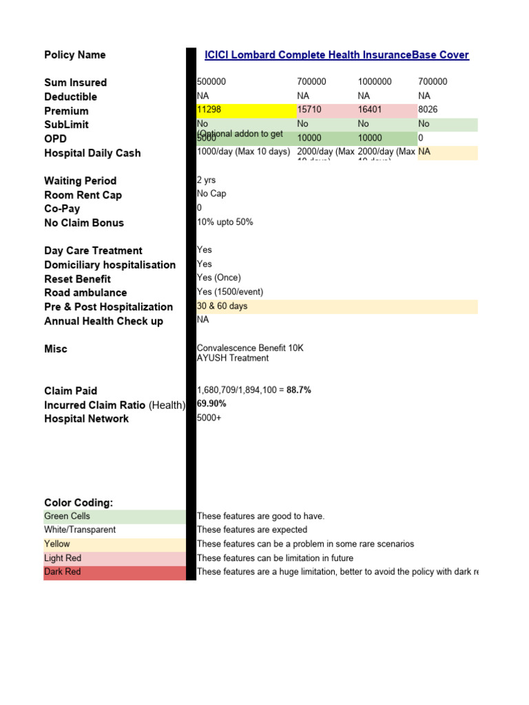 Health Insurance | PDF | Health Care | Social Programs
