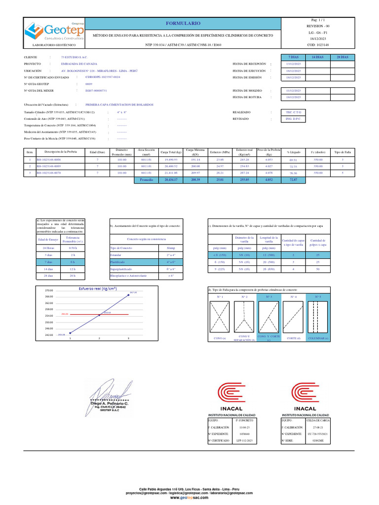 Concrete Test Results - EM 18-12-23 | PDF