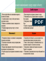 SWOT аналіз