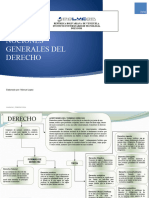 Mapa Mental Nociones Del Derecho Manuel Lopez 233752