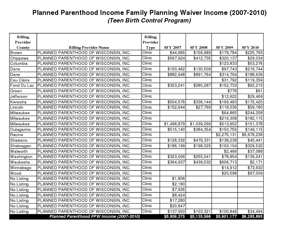 Planned Parenthood Income Family Planning Waiver Income (2007-2010) | PDF