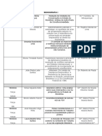 Revisão Final Do Projeto