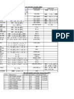 Instructions and Operands for the 8051 Microcontroller