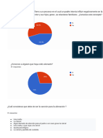 Gráfico de Las Respuestas de Formularios - Documentos de Google