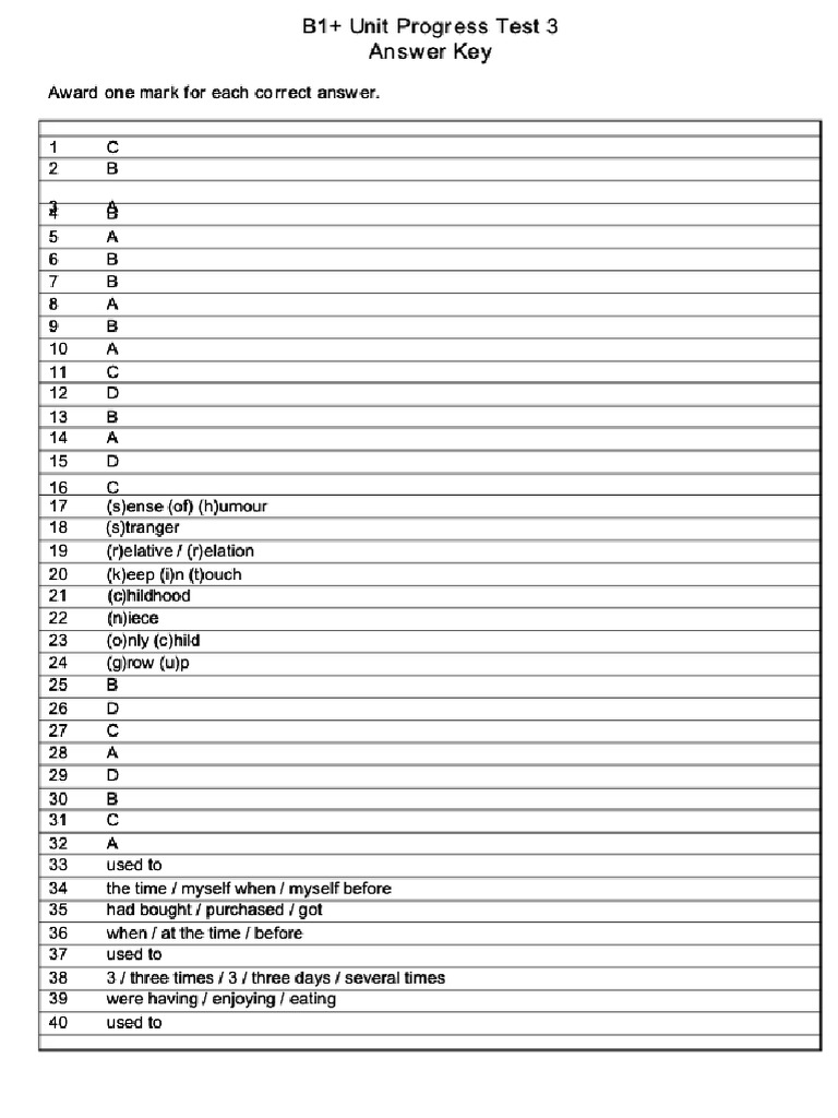 B1+ Progress Test Unit 3 Answer Key | PDF