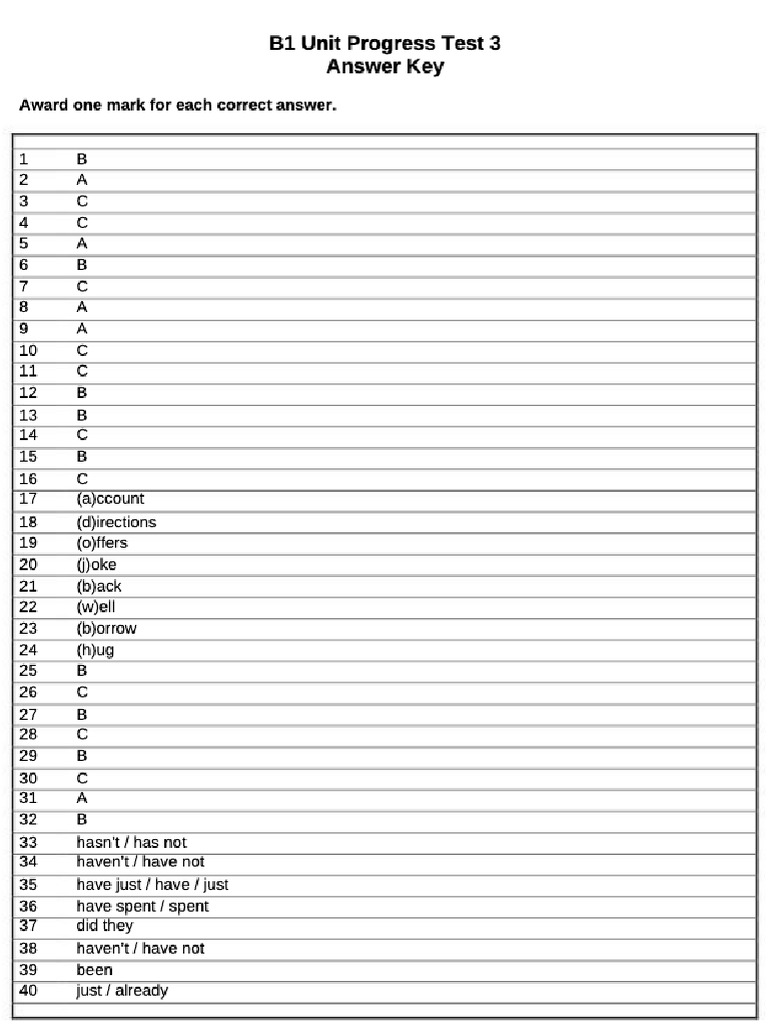 B1 Progress Test Unit 3 | PDF
