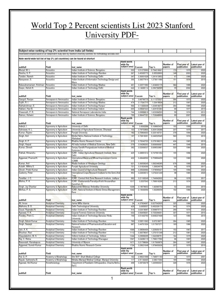 World Top 2 Percent Scientists List 2023 Stanford University PDF PDF Science