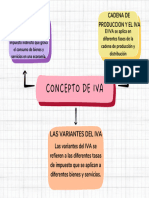 Concepto de IVA